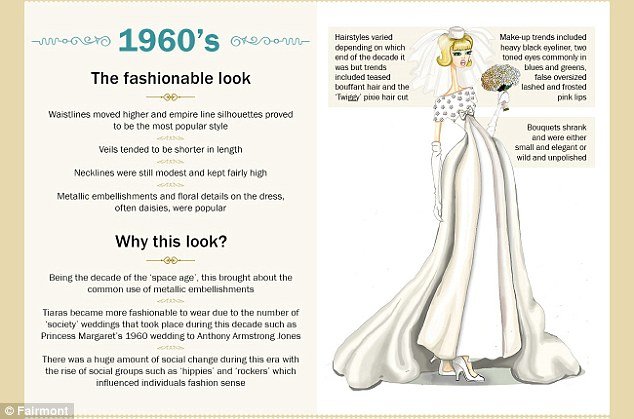 Η ιστορία του νυφικού από το 1900 μέχρι σήμερα- Πόσο άλλαξε η μόδα στο γάμο [εικόνες] | iefimerida.gr 9