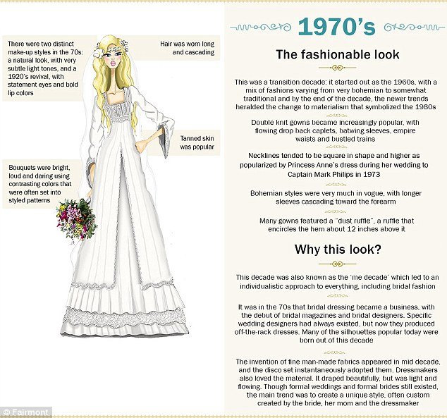 Η ιστορία του νυφικού από το 1900 μέχρι σήμερα- Πόσο άλλαξε η μόδα στο γάμο [εικόνες] | iefimerida.gr 11