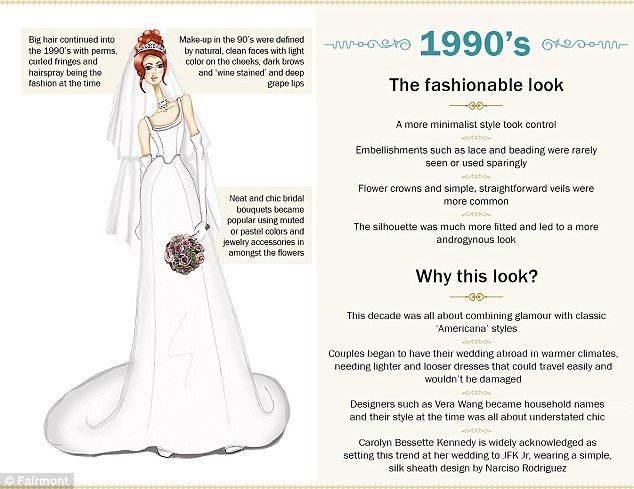 Η ιστορία του νυφικού από το 1900 μέχρι σήμερα- Πόσο άλλαξε η μόδα στο γάμο [εικόνες] | iefimerida.gr 14