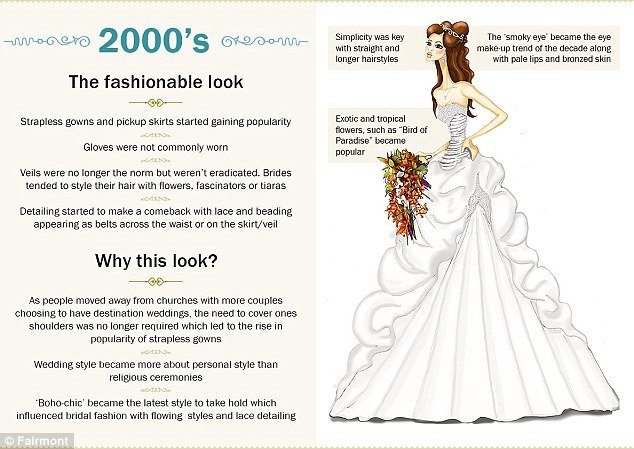 Η ιστορία του νυφικού από το 1900 μέχρι σήμερα- Πόσο άλλαξε η μόδα στο γάμο [εικόνες] | iefimerida.gr 16