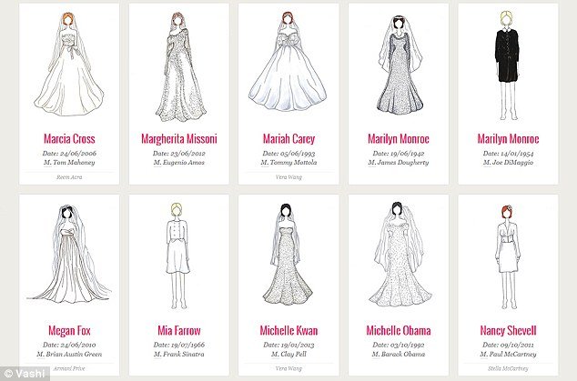 Αυτά είναι τα 100 καλύτερα νυφικά όλων των εποχών [εικόνες] | iefimerida.gr 1