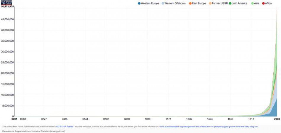 Κι όμως ο κόσμος γίνεται καλύτερος! [γραφήματα] | iefimerida.gr 1