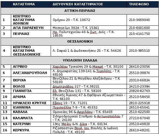 Με σειρά προτεραιότητας και όχι αλφαβητικά η εξυπηρέτηση των συνταξιούχων στα υποκαταστήματα της Attica Bank | iefimerida.gr 0