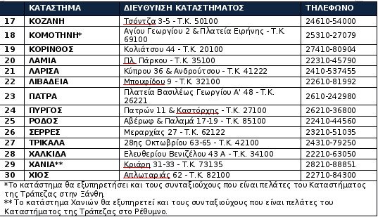Με σειρά προτεραιότητας και όχι αλφαβητικά η εξυπηρέτηση των συνταξιούχων στα υποκαταστήματα της Attica Bank | iefimerida.gr 1