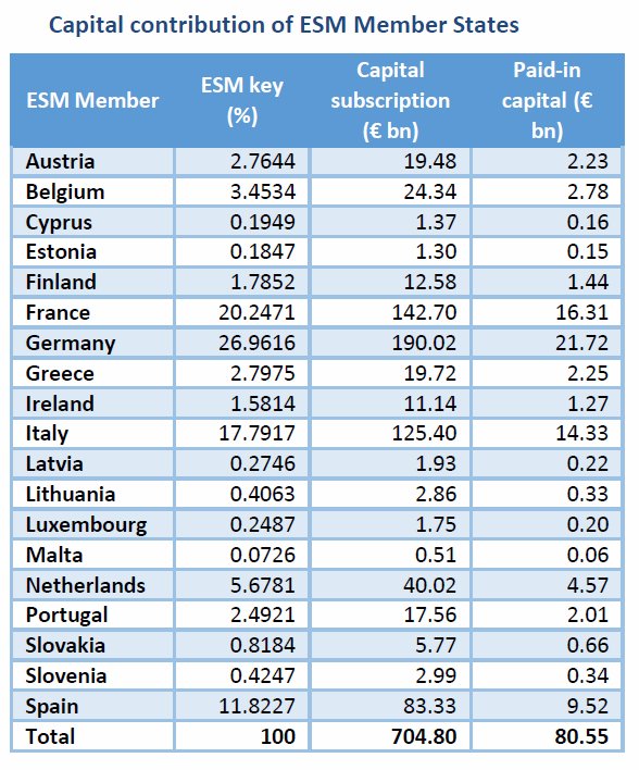 Εχει «παραθυράκι» ο ESM:  Πώς η Φινλανδία μπορεί να μην μπλοκάρει το Eurogroup [πίνακας] | iefimerida.gr 1