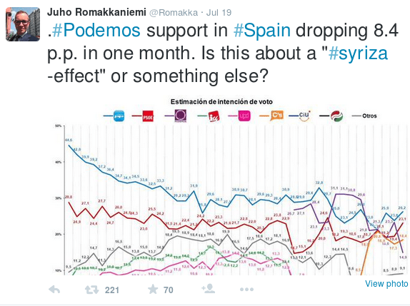 Η ραγδαία συρρίκνωση του Podemos σε ένα μήνα [σχεδιάγραμμα] | iefimerida.gr 0