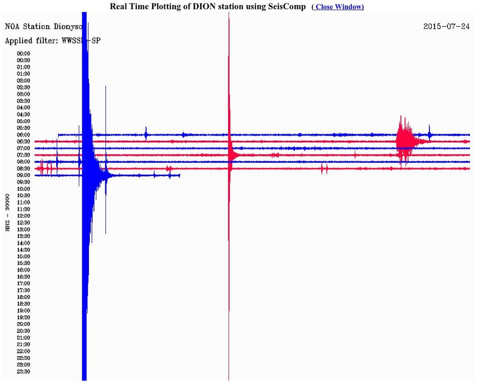 Κουνήθηκε η Αττική: Σεισμός 3,5 Ρίχτερ στη Νέα Μάκρη [εικόνες] | iefimerida.gr 3