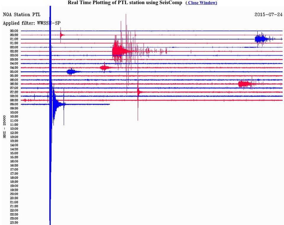 Κουνήθηκε η Αττική: Σεισμός 3,5 Ρίχτερ στη Νέα Μάκρη [εικόνες] | iefimerida.gr 4
