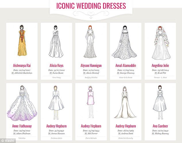 Αυτά είναι τα 100 καλύτερα νυφικά όλων των εποχών [εικόνες] | iefimerida.gr 0