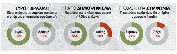 Metron Analysis: Το 77% των πολιτών θέλει συμφωνία –Προβάδισμα ΣΥΡΙΖΑ στην πρόθεση ψήφου | iefimerida.gr 0
