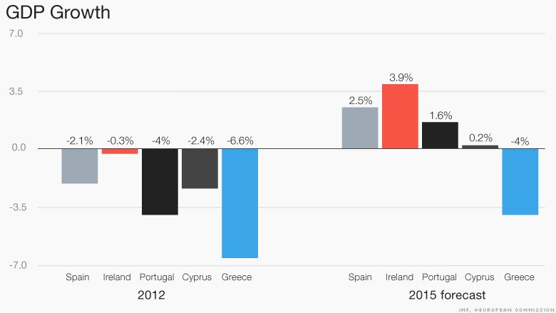 Η Ελλάδα και οι άλλοι: Σύγκριση και ανάλυση  | iefimerida.gr 0