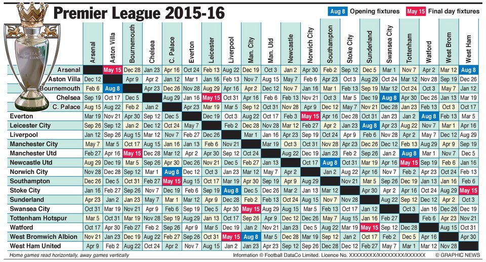 Στην Αγγλία... τρελάθηκαν: Ξόδεψαν 710 εκατ.ευρώ μόνο για μεταγραφές [εικόνες] | iefimerida.gr 1