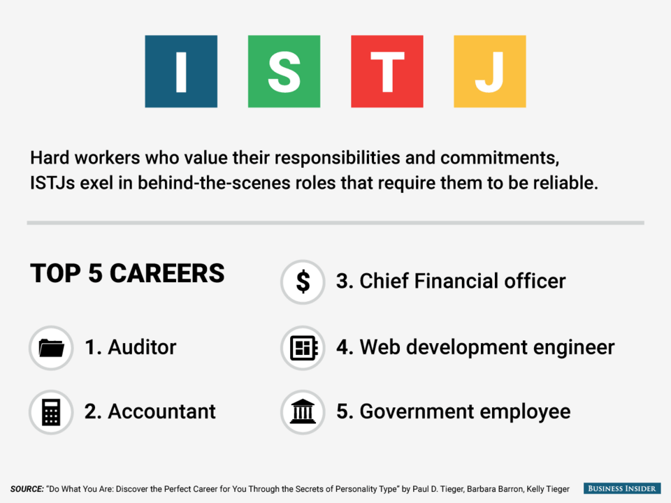 Τι καριέρα πρέπει να ακολουθήσετε ανάλογα με την προσωπικότητά σας [εικόνες] | iefimerida.gr 3