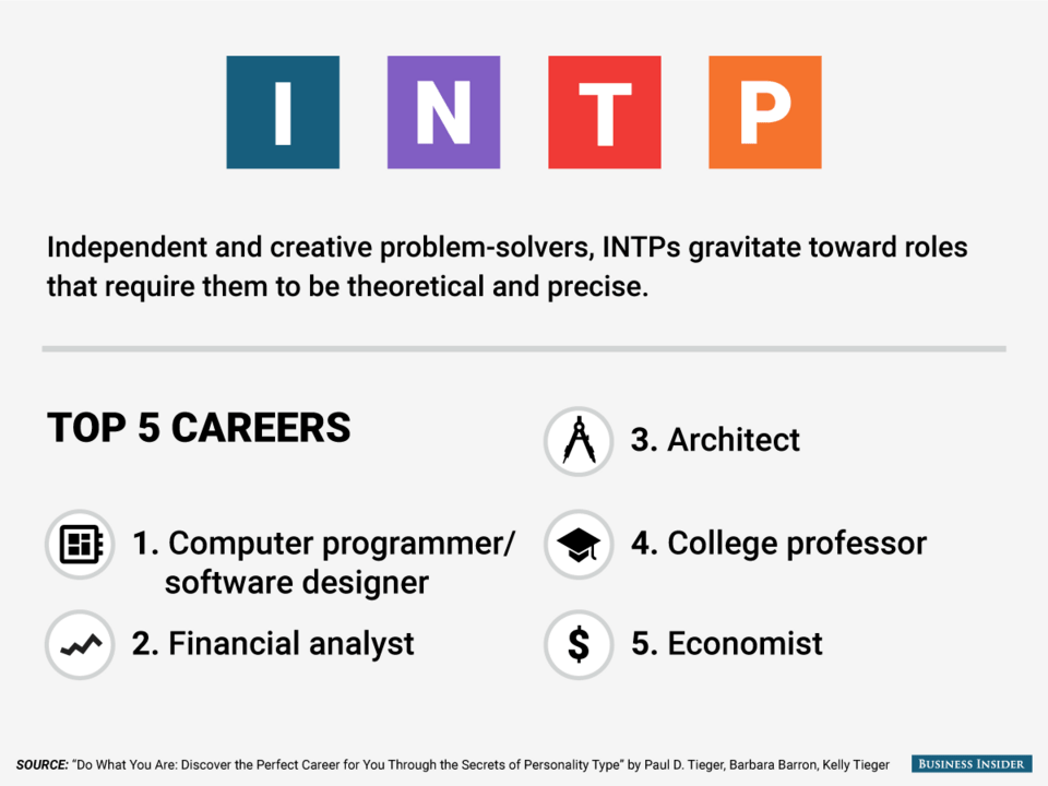 Τι καριέρα πρέπει να ακολουθήσετε ανάλογα με την προσωπικότητά σας [εικόνες] | iefimerida.gr 14