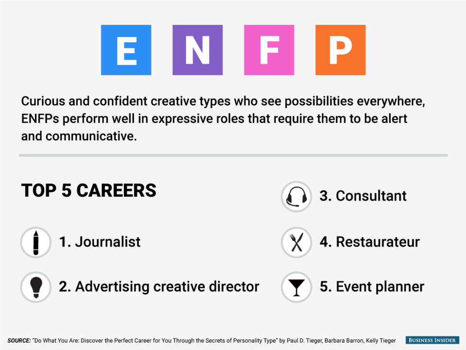Τι καριέρα πρέπει να ακολουθήσετε ανάλογα με την προσωπικότητά σας [εικόνες] | iefimerida.gr 15