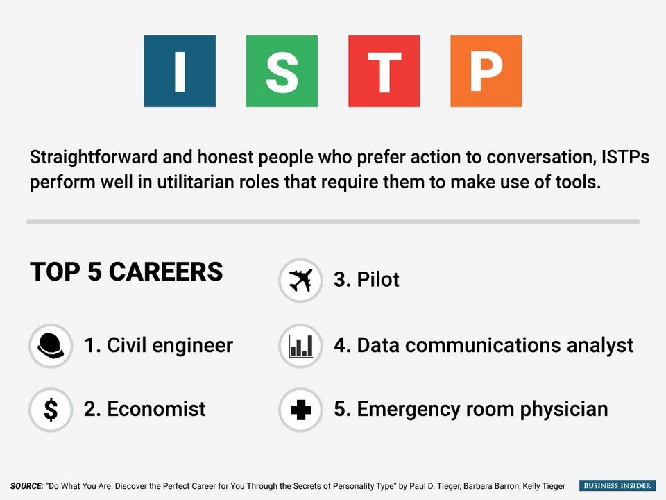 Τι καριέρα πρέπει να ακολουθήσετε ανάλογα με την προσωπικότητά σας [εικόνες] | iefimerida.gr 2