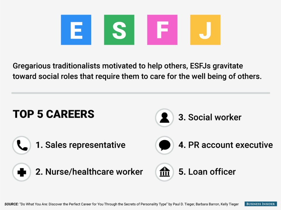 Τι καριέρα πρέπει να ακολουθήσετε ανάλογα με την προσωπικότητά σας [εικόνες] | iefimerida.gr 4