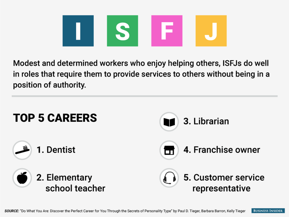 Τι καριέρα πρέπει να ακολουθήσετε ανάλογα με την προσωπικότητά σας [εικόνες] | iefimerida.gr 5