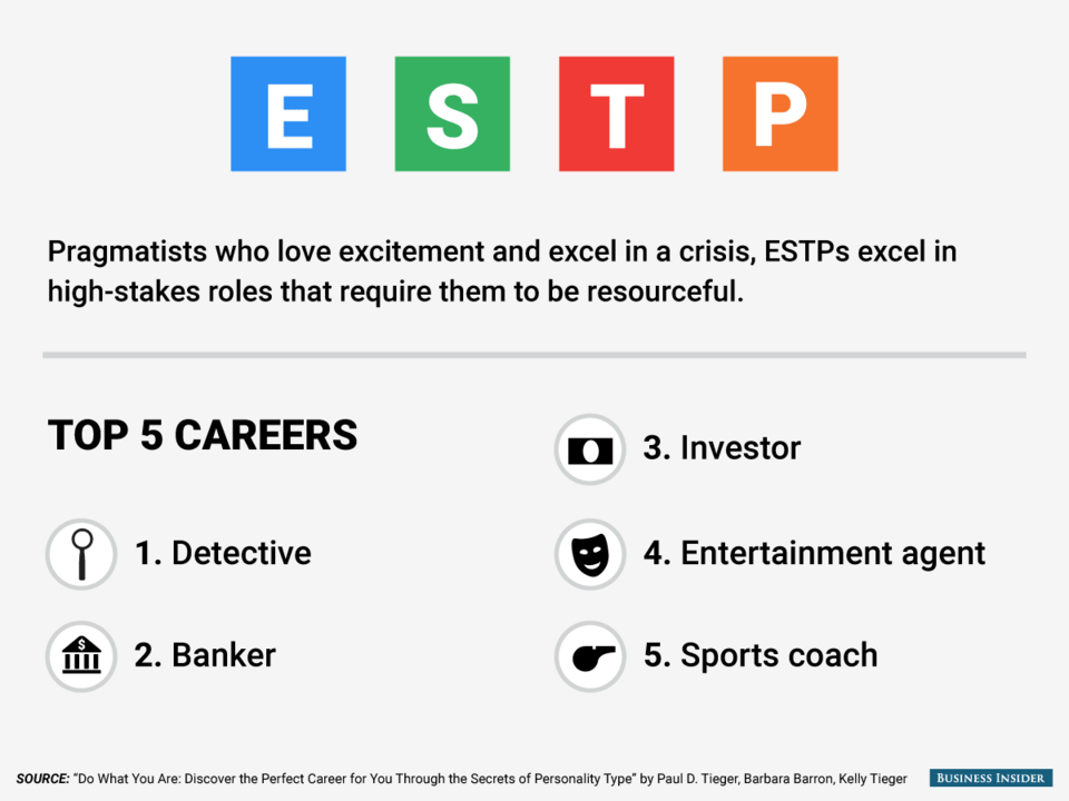 Τι καριέρα πρέπει να ακολουθήσετε ανάλογα με την προσωπικότητά σας [εικόνες] | iefimerida.gr 6