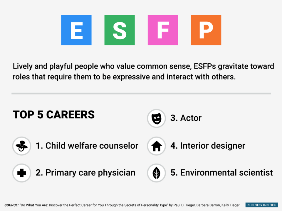 Τι καριέρα πρέπει να ακολουθήσετε ανάλογα με την προσωπικότητά σας [εικόνες] | iefimerida.gr 7