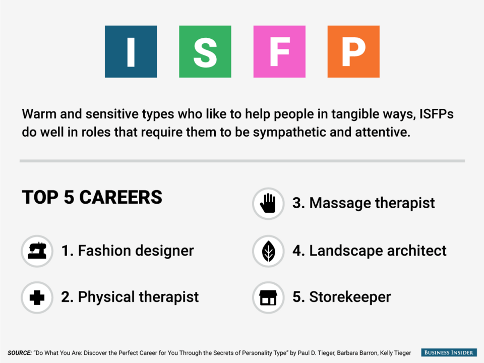 Τι καριέρα πρέπει να ακολουθήσετε ανάλογα με την προσωπικότητά σας [εικόνες] | iefimerida.gr 8