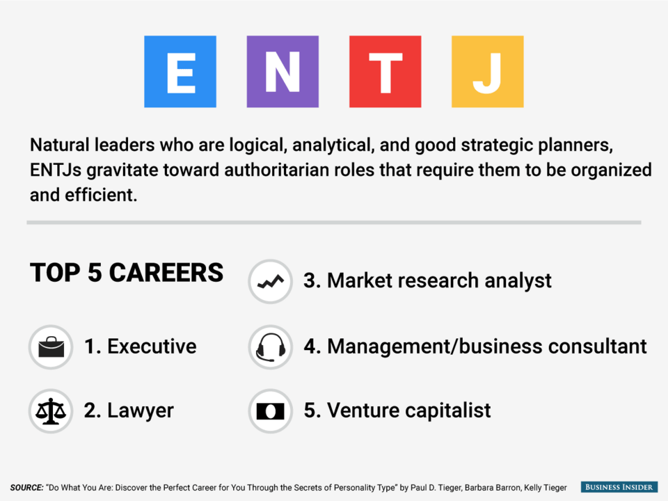 Τι καριέρα πρέπει να ακολουθήσετε ανάλογα με την προσωπικότητά σας [εικόνες] | iefimerida.gr 9