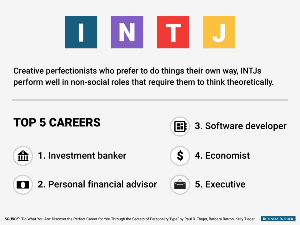 Τι καριέρα πρέπει να ακολουθήσετε ανάλογα με την προσωπικότητά σας [εικόνες] | iefimerida.gr 10