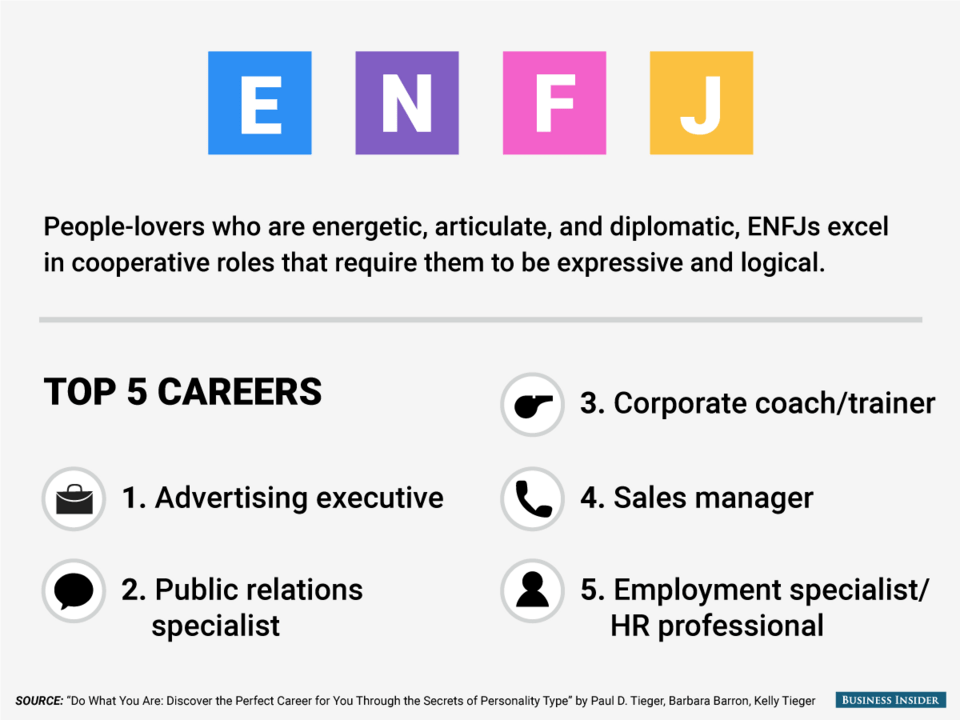 Τι καριέρα πρέπει να ακολουθήσετε ανάλογα με την προσωπικότητά σας [εικόνες] | iefimerida.gr 11