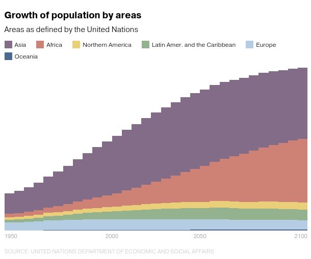 Ο πληθυσμός της Γης θα φτάσει τα 9,7 δισεκατομμύρια μέχρι το 2050 [εικόνες] | iefimerida.gr 1