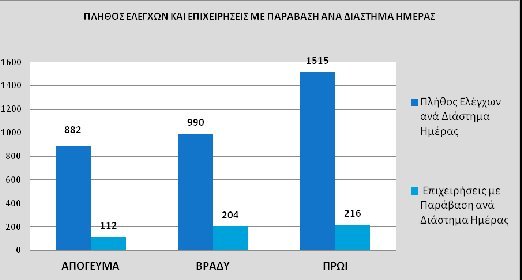Φοροδιαφυγή παντού! Η μία στις δύο επιχειρήσεις «κλέβει» τον ΦΠΑ στις τουριστικές περιοχές [πίνακες] | iefimerida.gr 2