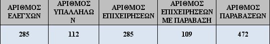 Φοροδιαφυγή παντού! Η μία στις δύο επιχειρήσεις «κλέβει» τον ΦΠΑ στις τουριστικές περιοχές [πίνακες] | iefimerida.gr 3