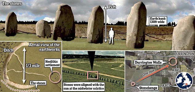 Βρέθηκε δεύτερο Stonehenge - Είναι πολύ μεγαλύτερο από το...γνωστό [εικόνες & βίντεο] | iefimerida.gr 0