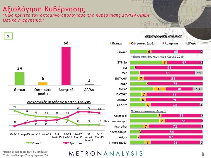Δημοσκόπηση-σοκ για τα κόμματα - Εκπλήξεις και ανατροπές | iefimerida.gr 3