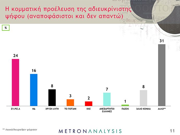 Το απόλυτο εκλογικό θρίλερ -«Ισοπαλία» ΣΥΡΙΖΑ και ΝΔ σε νέα δημοσκόπηση | iefimerida.gr 3