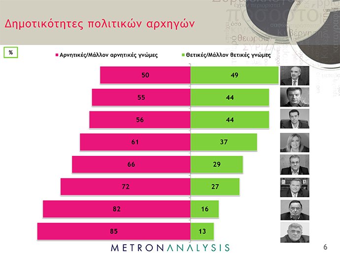 Το απόλυτο εκλογικό θρίλερ -«Ισοπαλία» ΣΥΡΙΖΑ και ΝΔ σε νέα δημοσκόπηση | iefimerida.gr 4