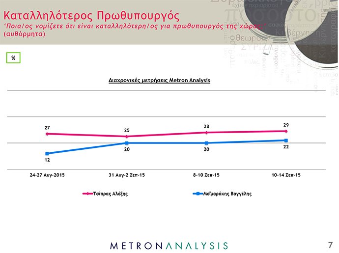 Το απόλυτο εκλογικό θρίλερ -«Ισοπαλία» ΣΥΡΙΖΑ και ΝΔ σε νέα δημοσκόπηση | iefimerida.gr 5