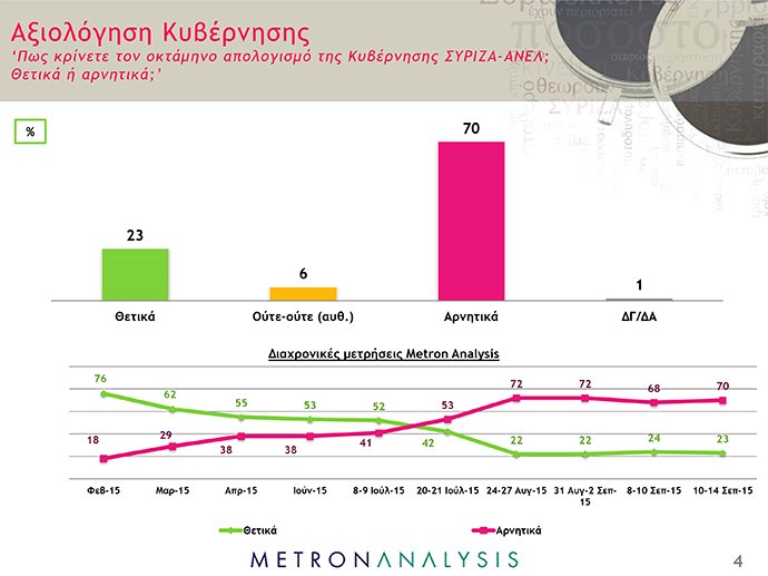 Το απόλυτο εκλογικό θρίλερ -«Ισοπαλία» ΣΥΡΙΖΑ και ΝΔ σε νέα δημοσκόπηση | iefimerida.gr 6