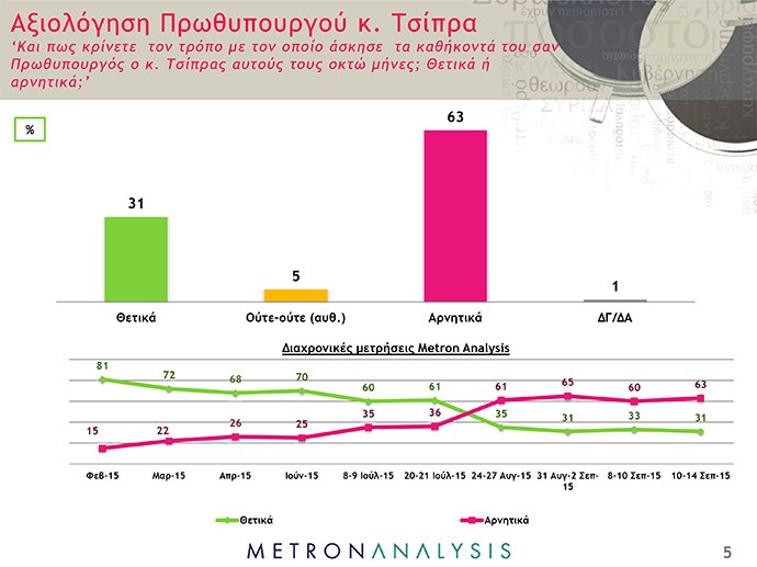 Το απόλυτο εκλογικό θρίλερ -«Ισοπαλία» ΣΥΡΙΖΑ και ΝΔ σε νέα δημοσκόπηση | iefimerida.gr 7
