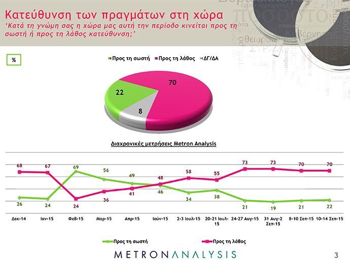 Το απόλυτο εκλογικό θρίλερ -«Ισοπαλία» ΣΥΡΙΖΑ και ΝΔ σε νέα δημοσκόπηση | iefimerida.gr 8