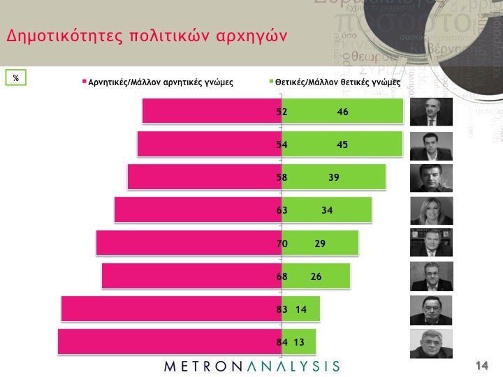 Δημοσκόπηση-σοκ για τα κόμματα - Εκπλήξεις και ανατροπές | iefimerida.gr 2