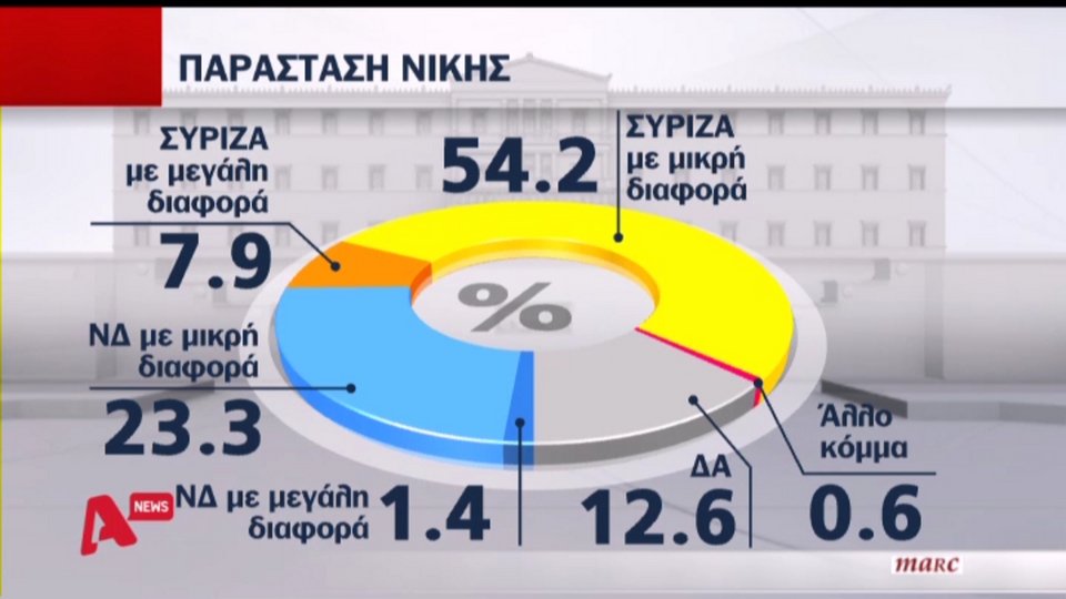 Τι δείχνουν οι δημοσκοπήσεις στο «παρά πέντε» της εκλογικής αναμέτρησης | iefimerida.gr 4