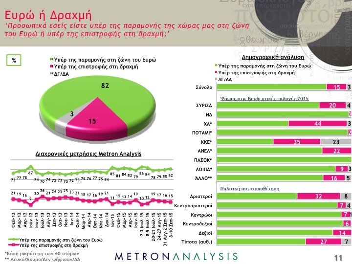 Δημοσκόπηση-σοκ για τα κόμματα - Εκπλήξεις και ανατροπές | iefimerida.gr 4