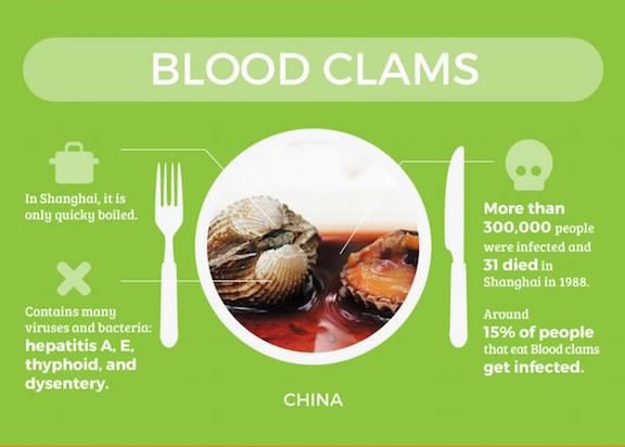 Τα πιο επικίνδυνα φαγητά του κόσμου: Τι να μη φάτε σε κάθε χώρα [εικόνες] | iefimerida.gr 4