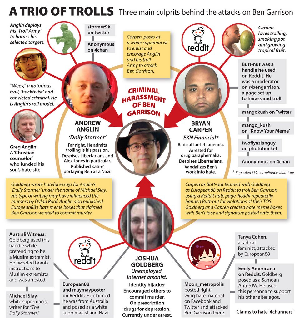 Τι είναι ένα troll στο ίντερνετ –Δείτε την περίπτωση ενός 20χρονου αμερικανού [εικόνες] | iefimerida.gr 4