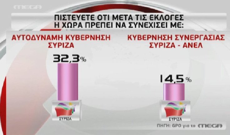 Δημοσκόπηση GPO: Οριακή ανατροπή -Μπροστά η ΝΔ | iefimerida.gr 6