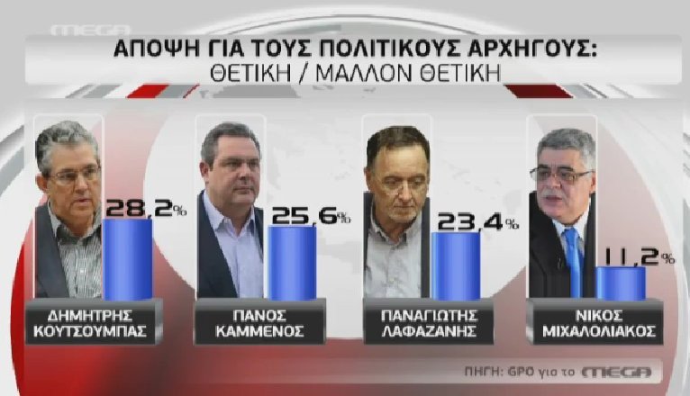 Δημοσκόπηση GPO: Οριακή ανατροπή -Μπροστά η ΝΔ | iefimerida.gr 2