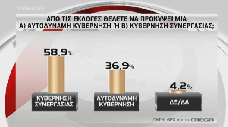 Δημοσκόπηση GPO: Οριακή ανατροπή -Μπροστά η ΝΔ | iefimerida.gr 3