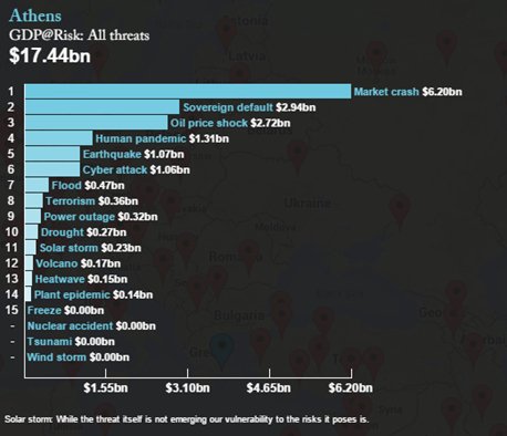 Lloyds Bank: Τι μπορεί να συμβεί τα επόμενα 10 χρόνια στην Ελλάδα και πόσα χρήματα θα χαθούν [λίστα] | iefimerida.gr 0