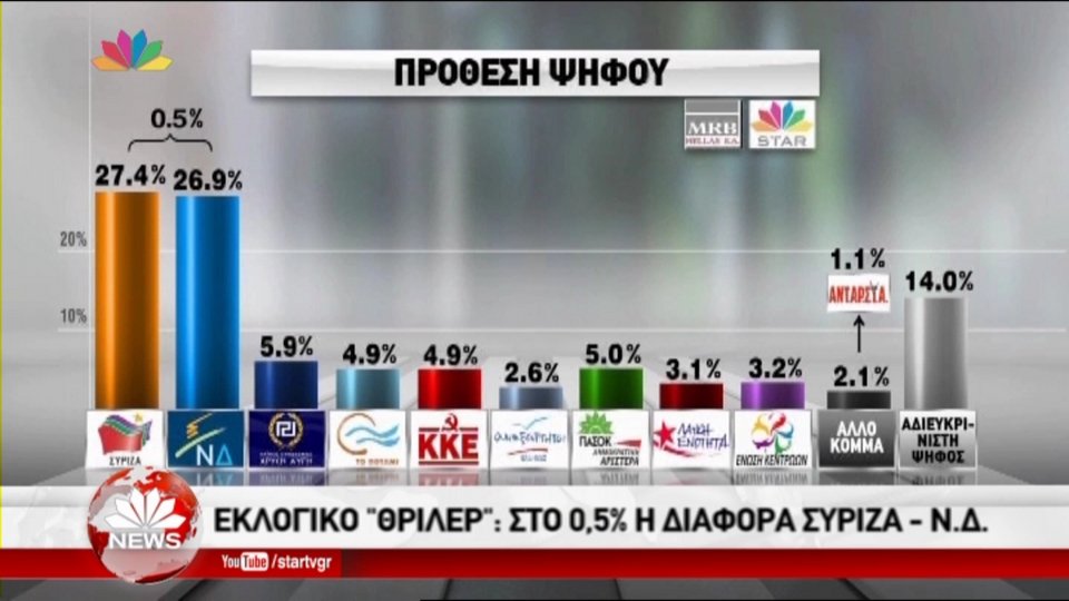 Τι δείχνουν οι δημοσκοπήσεις στο «παρά πέντε» της εκλογικής αναμέτρησης | iefimerida.gr 11