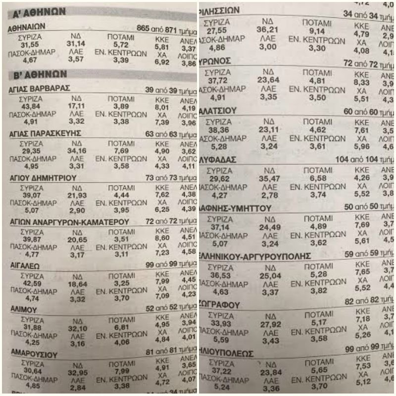 Ετσι ψήφισαν οι λαϊκές γειτονιές και τα πλούσια προάστια της Αθήνας, του Πειραιά και της Θεσσαλονίκης [εικόνες] | iefimerida.gr 1